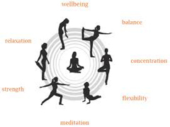 The Chennai Iyengar School of Yoga Centre